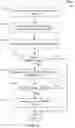 Fig. 14 - Accelerating neuron computations in artificial neural networks by skipping bits