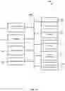 Fig. 17 - Accelerating neuron computations in artificial neural networks by skipping bits