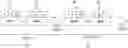 Fig. 01 - Dynamically resizing minibatch in neural network execution