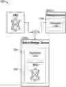 Fig. 01 - Enhanced storage device memory architecture for machine learning