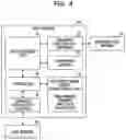 Fig. 05 - Information processor, information processing method, and storage medium