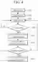 Fig. 05 - Method and apparatus for partitioning deep neural networks