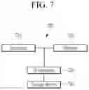 Fig. 10 - Method and apparatus for partitioning deep neural networks