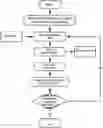 Fig. 01 - Generative adversarial network-based optimization method and application