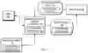 Fig. 02 - Analyzing geotemporal proximity of entities through a knowledge graph