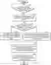 Fig. 15 - Analyzing geotemporal proximity of entities through a knowledge graph