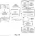 Fig. 12 - Methods and systems of assertional simulation