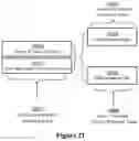 Fig. 20 - Methods and systems of assertional simulation
