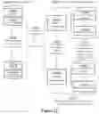 Fig. 21 - Methods and systems of assertional simulation