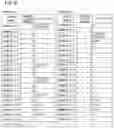 Fig. 07 - Method for displaying, user interface unit, display device and inspection apparatus