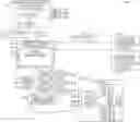 Fig. 01 - Automatic object optimization to accelerate machine learning training