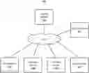 Fig. 01 - ADAPTIVE MODEL-BASED SYSTEM TO AUTOMATICALLY QUANTIFY FALL RISK