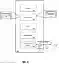 Fig. 07 - MULTIMODAL NETWORK-BASED SERVICE