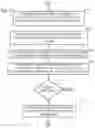 Fig. 06 - DETERMINING A NEXUS SCORE OF DIGITAL ASSETS