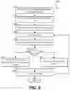Fig. 07 - TRACKING DATA FLOWS IN AN ORGANIZATION