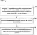 Fig. 01 - Method and system for apportioning tasks to persons in environment