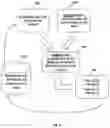 Fig. 07 - Method and system for apportioning tasks to persons in environment