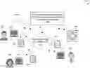 Fig. 01 - Blockchain-based system for analyzing and tracking work performance