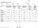 Fig. 07 - STAFFING AND PATIENT ACUITY TOOL