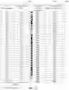 Fig. 15 - STAFFING AND PATIENT ACUITY TOOL