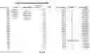 Fig. 19 - SUPPLY CHAIN OPTIMIZATION AND INVENTORY MANAGEMENT SYSTEM