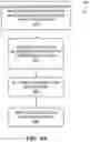 Fig. 09 - Secure shipping interactions using blockchains