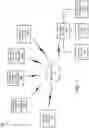 Fig. 02 - DYNAMICALLY DETERMINING ROUTING DURING SHIPPING