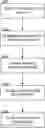 Fig. 01 - Expandable data object management and indexing architecture for intersystem data exchange compatibility