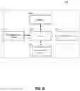 Fig. 03 - Expandable data object management and indexing architecture for intersystem data exchange compatibility