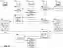 Fig. 10 - Expandable data object management and indexing architecture for intersystem data exchange compatibility