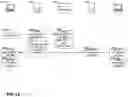 Fig. 13 - Expandable data object management and indexing architecture for intersystem data exchange compatibility