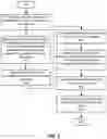 Fig. 04 - FEATURE ENGINEERING OF RECENT CANDIDATE ACTIVITY