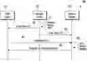 Fig. 01 - MOBILE PAYMENT SYSTEM WITH A USER-DEFINED VIRTUAL SIGNAL COMPRISING A ONE-TIME PASSWORD