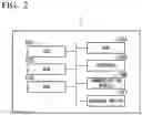 Fig. 03 - Settlement control system, settlement control device, terminal device, settlement control method, processing method, and program