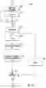 Fig. 05 - Methods for auditing shopping, related devices, and articles of manufacture