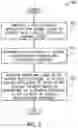Fig. 06 - System and method for layered authorization to manage a payment wallet for in-vehicle payments