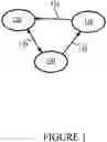 Fig. 02 - SECURE COMMUNICATION
