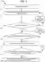 Fig. 06 - Methods and systems for a virtual assistant