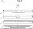 Fig. 07 - Methods and systems for a virtual assistant
