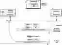 Fig. 01 - Industrial internet of things (IIoT) method for customer alerts pertaining to instrumentation