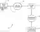 Fig. 01 - CONSUMER RESPONSE INTELLIGENT SPEND PREDICTION SYSTEM