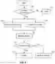 Fig. 06 - Method of Answering Multiple Questions and Implementation in Surveys