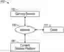 Fig. 01 - Systems and methods for an interactive online platform