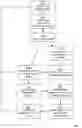 Fig. 06 - CONSUMER DATA AND PRIVACY CONTROLS IN A SOCIAL NETWORKING ENVIRONMENT
