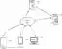 Fig. 01 - SYSTEM FOR TRIGGERING LEAD QUALIFICATION AND NURTURING BASED ON CUSTOMER ACTIONS