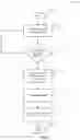 Fig. 08 - SYSTEM FOR TRIGGERING LEAD QUALIFICATION AND NURTURING BASED ON CUSTOMER ACTIONS
