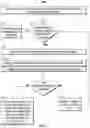 Fig. 07 - Systems and methods for resolving advertisement placement conflicts