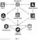 Fig. 02 - DISTRIBUTED LEDGER INVESTMENT GOVERNANCE PLATFORM