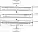 Fig. 01 - MESOSCALE DATA-BASED AUTOMATIC WIND TURBINE LAYOUT METHOD AND DEVICE