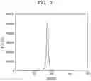 Fig. 07 - Method and apparatus for processing hologram image data